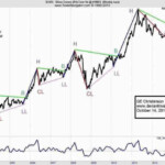 Silver Price 4 Cycles In 12 Years The Market Oracle