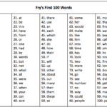 Fry 100 Keys To Literacy