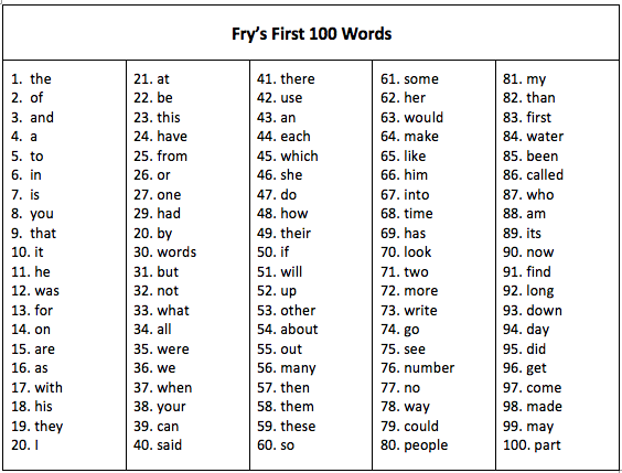 Fry 100 Keys To Literacy