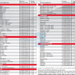 New Phones Listed On Verizon s Rebate Form PhoneArena